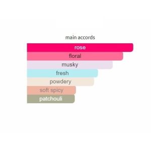 NARCISO RODRI**** For Her Fleur Musc Eau De Parfum – Parfum Original